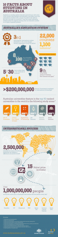 why-study-in-australia-news-issue-study-sa